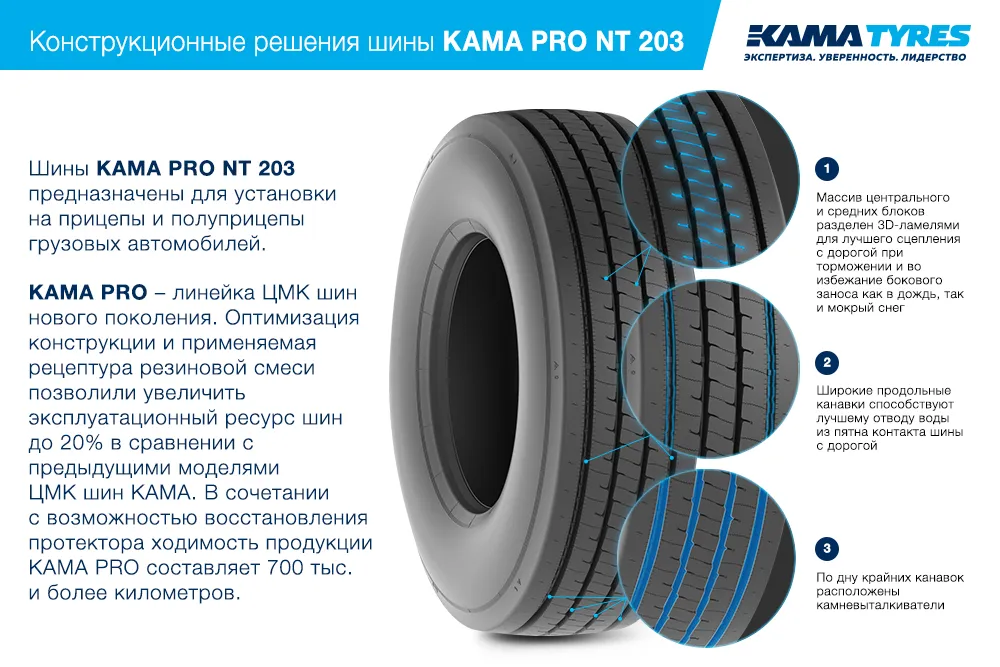 ЦМК шины KAMA PRO NT 203 385/65 R22.5 в Никольске